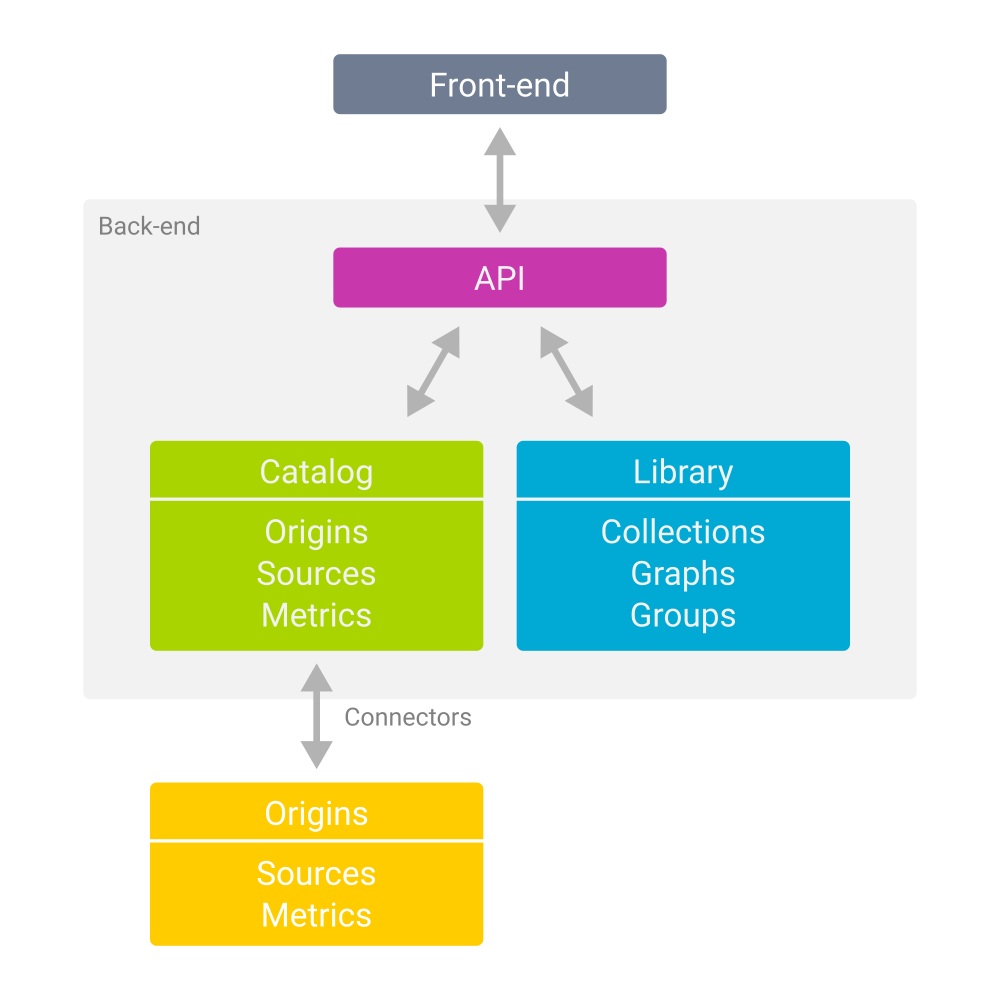 Architecture Schema